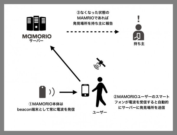 紛失物が届けられたらスマホに通知！MAMORIOが横浜市営地下鉄9駅、横浜市営バスに正式導入