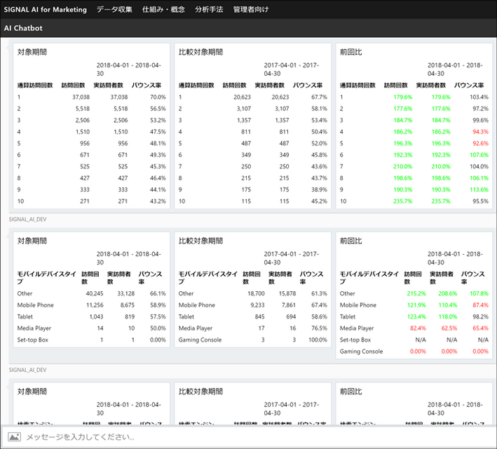 WEBコンサルティングの知見をAIチャットボットに集積！ソフトバンク・テクノロジーのWEB解析支援ツール「SIGNAL AI」