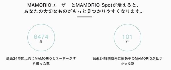 【速報】なくし物防止はついにシール方式に進化！「MAMORIO FUDA(フューダ)」発表、置き忘れたくないモノに貼って使える