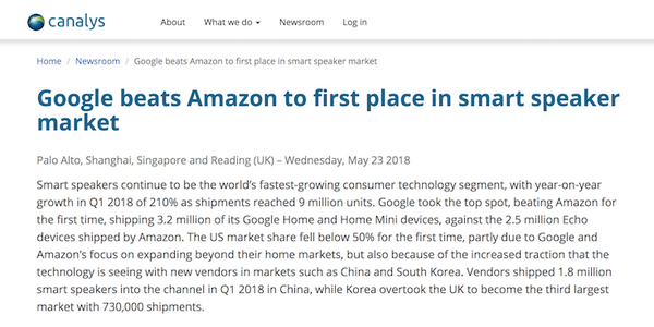 【Canalys調査】2018年第1四半期の全世界スマートスピーカー出荷台数、Google HomeがAmazon Echoの出荷台数を追い抜く