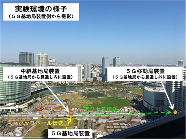 【世界初】次世代通信「5G」で導入されるミリ波通信の特徴と課題とは？NTTドコモが世界初「39GHz帯での無線アクセスバックホール統合伝送の屋外実験」