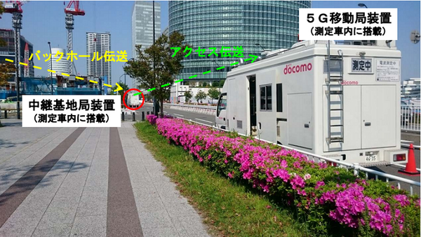 【世界初】次世代通信「5G」で導入されるミリ波通信の特徴と課題とは？NTTドコモが世界初「39GHz帯での無線アクセスバックホール統合伝送の屋外実験」