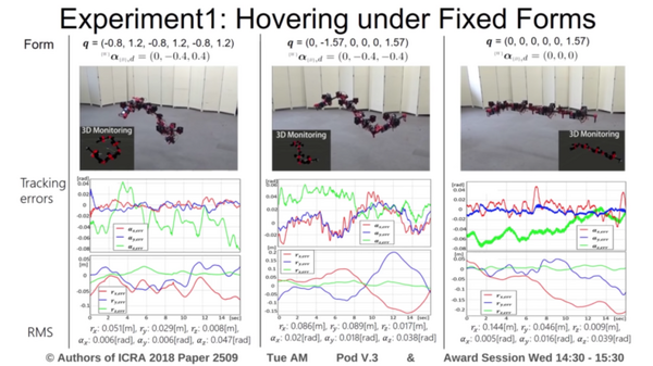 東大JSK発の空中で変形するロボット「ドラゴン」が凄すぎる