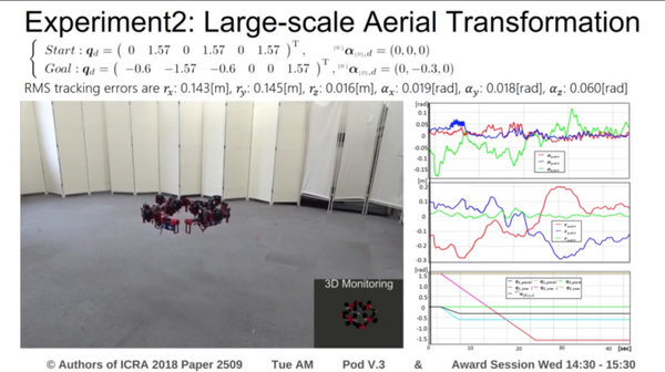 東大JSK発の空中で変形するロボット「ドラゴン」が凄すぎる