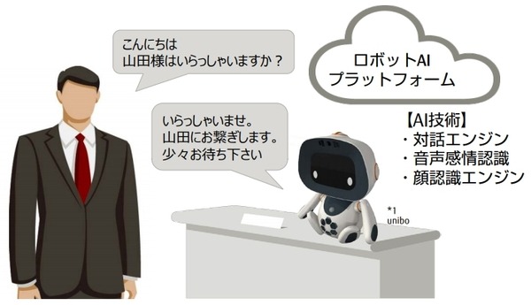 富士通が中小企業向け「ロボット×AIプラットフォーム」を発売！スリープロと連携し、開発環境とサポートも一括で提供