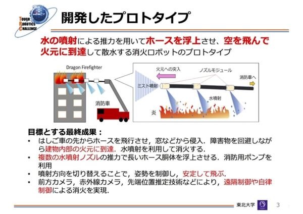 水を操って空を飛ぶ消火ロボット「ドラゴンファイヤーファイター」登場　建物内の火元を直接消火可能