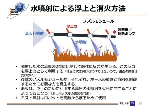 水を操って空を飛ぶ消火ロボット「ドラゴンファイヤーファイター」登場　建物内の火元を直接消火可能