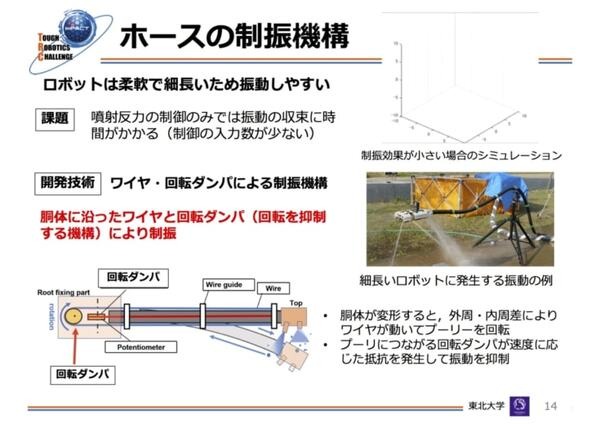 水を操って空を飛ぶ消火ロボット「ドラゴンファイヤーファイター」登場　建物内の火元を直接消火可能