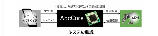 5G無線通信による力触覚伝送・再現の実証実験に成功　モーションリブのICチップ「AbcCore」を活用