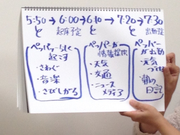 「Pepperがいると毎日が楽しくなる！？エンターテイメントアプリを考えるアイデアソン」に行ってきました。 #pac2015w