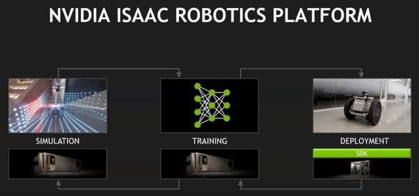 ロボットやドローンのAI高速化へ、NVIDIAが20倍高速のロボティクス専用AIコンピュータ「Jetson Xavier」を発表！