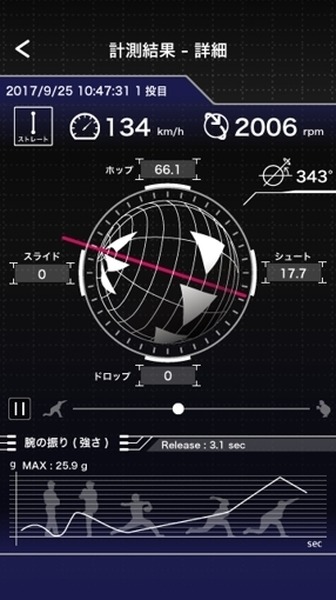 SSKがIoT野球ボール「SSK i・Ball」(9軸センサー内蔵)を全国のスポーツ用品店で発売！アクロディアと協業で