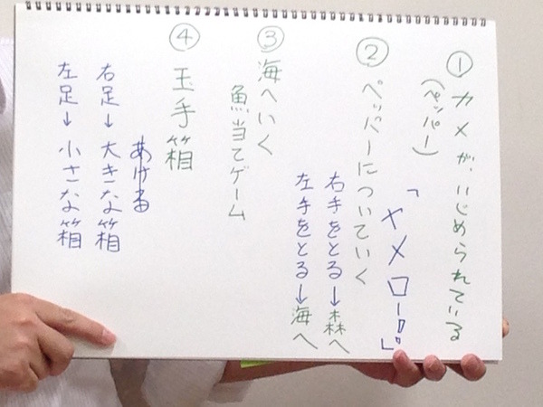 「Pepperがいると毎日が楽しくなる！？エンターテイメントアプリを考えるアイデアソン」に行ってきました。 #pac2015w