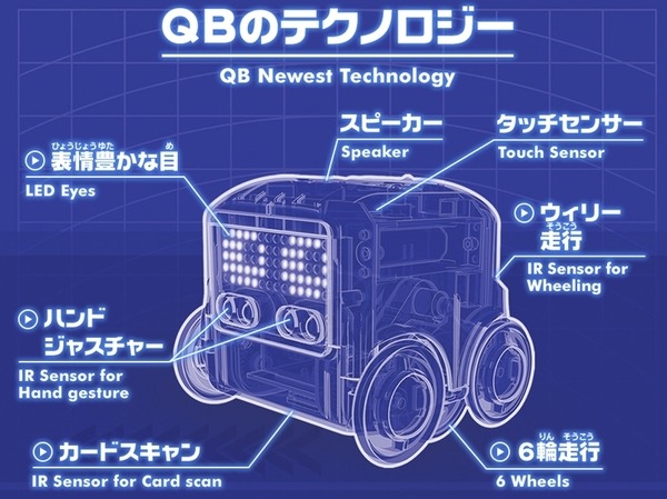 【速報】タカラトミーがオムニボットの新製品「ハロー！QB」を発表！表情豊かでハンドジェスチャーが楽しい友だちロボット