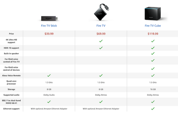 Amazonユーザーのための最強デバイス、Alexa搭載の「Fire TV Cube」爆誕！