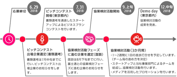AI、IoT、ロボットなどがテーマの「富士通アクセラレータプログラム」第6期エントリー開始！Tech in Asia が応募者向け相談会を開催