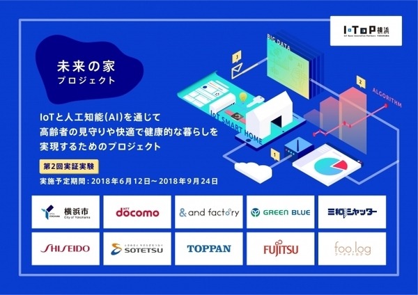 スマートホーム実現へ向けた「未来の家プロジェクト」の実証実験　NTTドコモ、資生堂など10者の知見で横浜にて