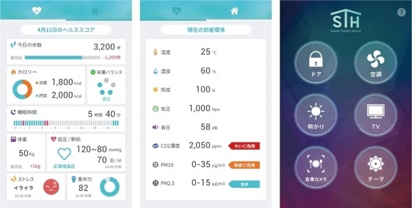 スマートホーム実現へ向けた「未来の家プロジェクト」の実証実験　NTTドコモ、資生堂など10者の知見で横浜にて