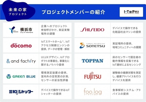 スマートホーム実現へ向けた「未来の家プロジェクト」の実証実験　NTTドコモ、資生堂など10者の知見で横浜にて