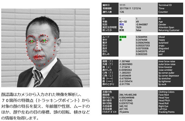 スマートミラー×画像認識技術で次世代マーケティング！顔認識システムBeeSight搭載機「デジタルサイネージジャパン2018」に展示