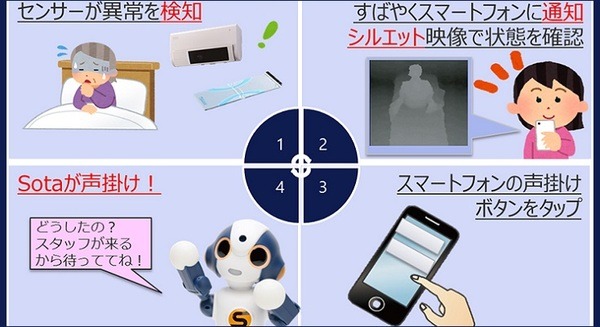 <p>シェア 0 ツイート 0 はてブ 0</p>