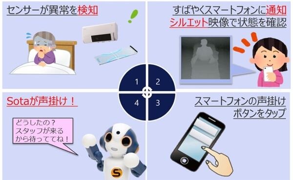 「ロボット×IoTデバイス」で介護負担を軽減！NTTデータが 介護施設向け見守りロボットサービス「エルミーゴ」の提供を開始