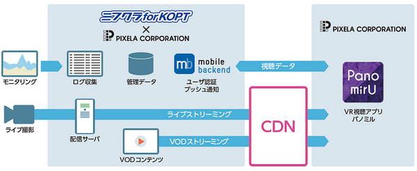【スポーツ観戦をVRで】ソフトバンクホークス公式戦のライブ中継が観戦できる視聴権とVRゴーグル、ユニフォームをセット販売！