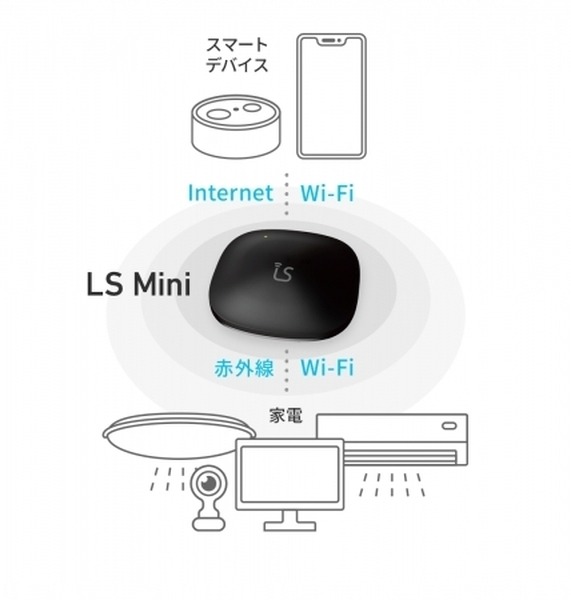 家電とスマートスピーカーを連携する機器「LS Mini」 パーソナルデータを理解して快適なスマートホーム化へ