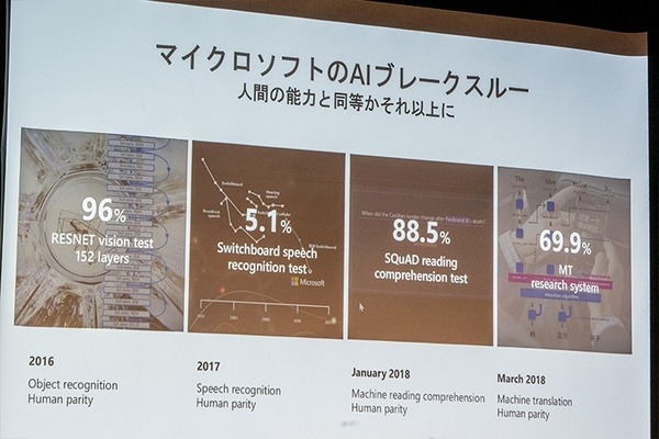 MS ExcelやWordにAI機能を今秋追加！マイクロソフトがIoTを睨んだエッジAIに注力！FPGA「BrainWave」とは?「DLLAB DAY 2018」