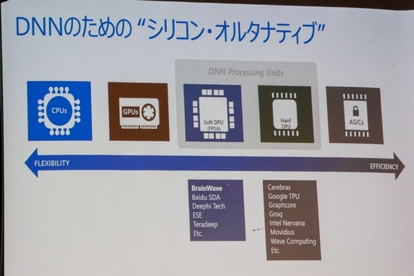 MS ExcelやWordにAI機能を今秋追加！マイクロソフトがIoTを睨んだエッジAIに注力！FPGA「BrainWave」とは?「DLLAB DAY 2018」
