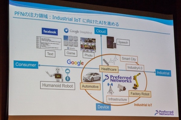 自動運転、産業用ロボット、癌検診など、PFNの深層学習の応用事例と成果「DLLAB DAY 2018」