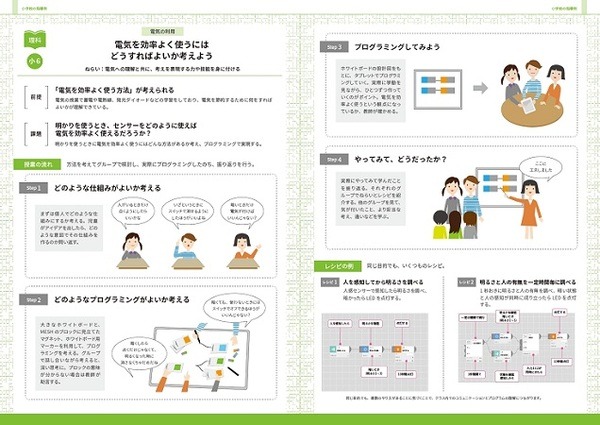 ソニーの「MESH」Windows版アプリの提供を開始！200種類のレシピやプログラミング教育必修化に向けた教育者向けガイドも公開