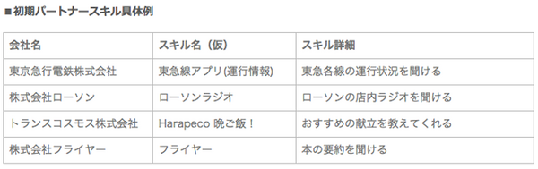 ついにLINEがClovaのスキル開発ができる 「Clova Extensions Kit」を7月中公開へ！ 賞金1000万円のコンテスト開催も