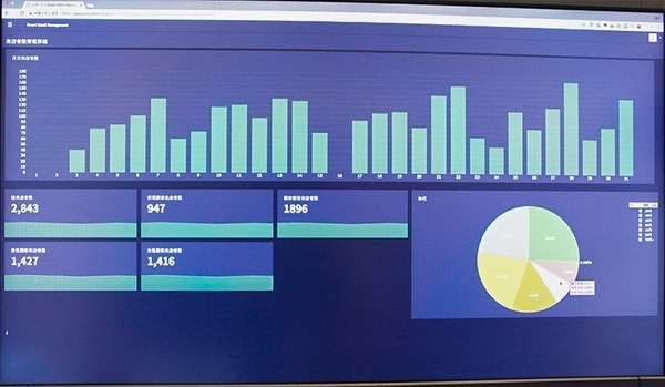 AIを活用した無人店舗「モノタロウ AIストア」、通販大手モノタロウとオプティムが実証実験