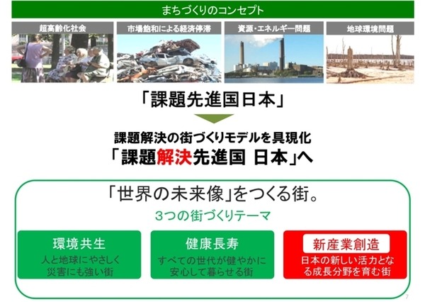 【IoT業界探訪vol23】都心から30分の実証共創空間「柏の葉IoTビジネス共創ラボ」設立イベントに行ってきた