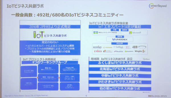 【IoT業界探訪vol23】都心から30分の実証共創空間「柏の葉IoTビジネス共創ラボ」設立イベントに行ってきた