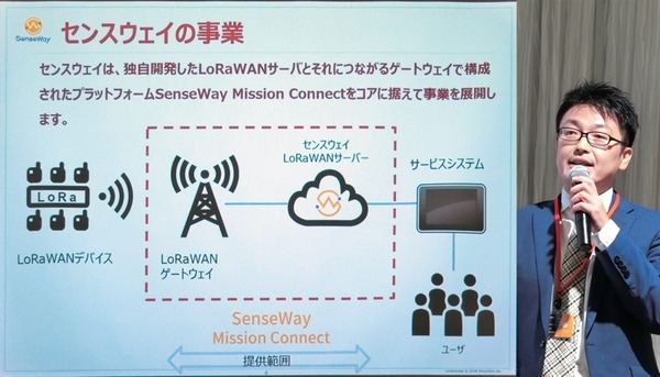 【IoT業界探訪vol23】都心から30分の実証共創空間「柏の葉IoTビジネス共創ラボ」設立イベントに行ってきた