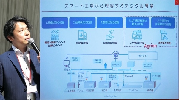 【IoT業界探訪vol23】都心から30分の実証共創空間「柏の葉IoTビジネス共創ラボ」設立イベントに行ってきた