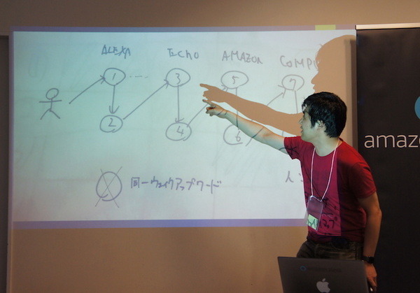 Amazon公式のAlexaスキルアワードハッカソン東京が開催！注目＆受賞スキルは・・