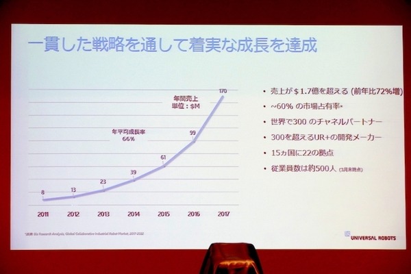 ユニバーサルロボット、新主力製品「e-シリーズ」の説明会を実施　UXを刷新、より幅広い現場で速やかに使えるように