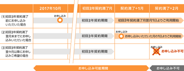 Pepperの一般販売モデル、37ヶ月めから5ヶ月限定で月額料金と保険パック90が無料に