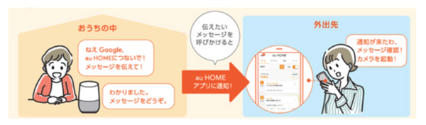 「au HOME」が「Google Home」との連携を強化！声でメッセージ送信が可能に　家電操作はAmazon Echoにも対応