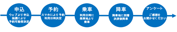 自動運転タクシーの営業実証実験を公道でスタート！ 大手町-六本木間が片道1500円。ZMPと日の丸交通、三菱地所と森ビル