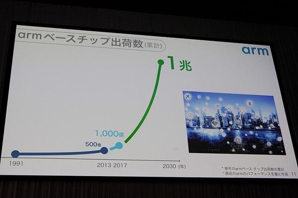 「ソフトバンクがARMを買収した本当の理由」孫正義氏の基調講演　ソフトバンクワールド2018開幕