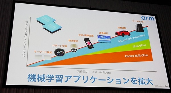 「ソフトバンクがARMを買収した本当の理由」孫正義氏の基調講演　ソフトバンクワールド2018開幕