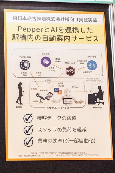 JR東日本が東京駅の案内に導入しているPepperをシステナが展示！「かりんとう屋さんはどこ?」にクラウドAIが回答