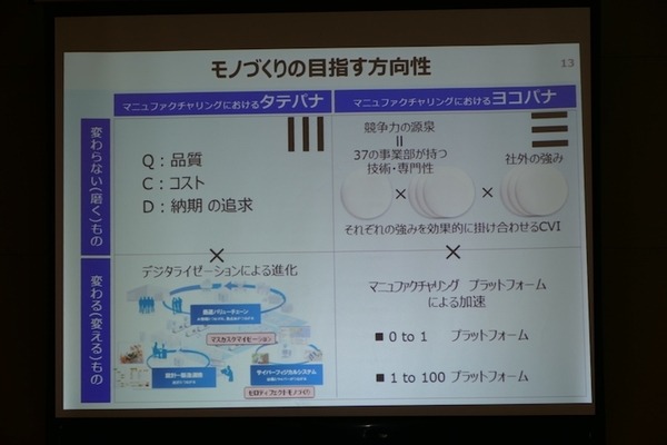 サービス時代でも人との最終接点はモノ　パナソニックがロボティクスほか「モノづくりビジョン」概要を説明