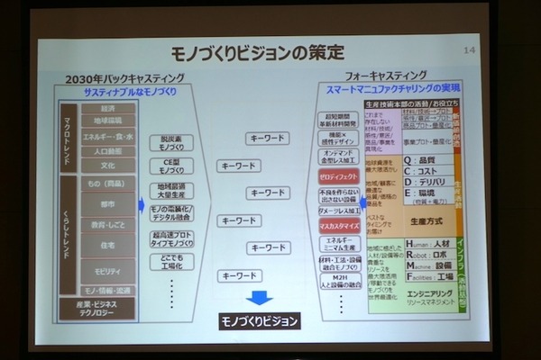 サービス時代でも人との最終接点はモノ　パナソニックがロボティクスほか「モノづくりビジョン」概要を説明