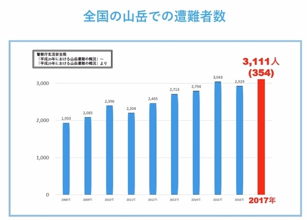 ロボットによる山岳遭難救助コンテスト10月開催！ドローン、画像認証やAI技術を駆使した初の夜間コンテスト
