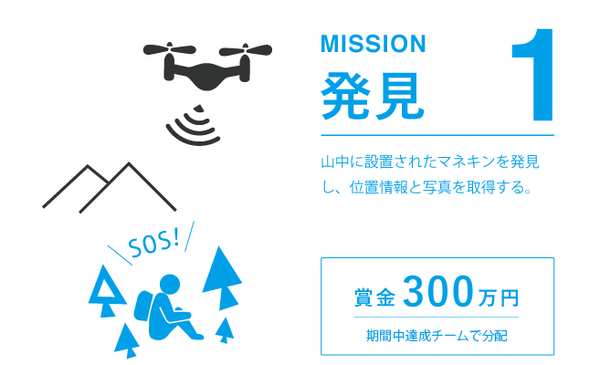 ロボットによる山岳遭難救助コンテスト10月開催！ドローン、画像認証やAI技術を駆使した初の夜間コンテスト